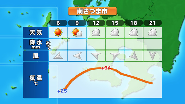 南さつま市のピンポイント天気