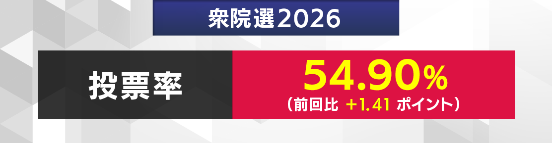 2026年衆議院選挙／当日投票率