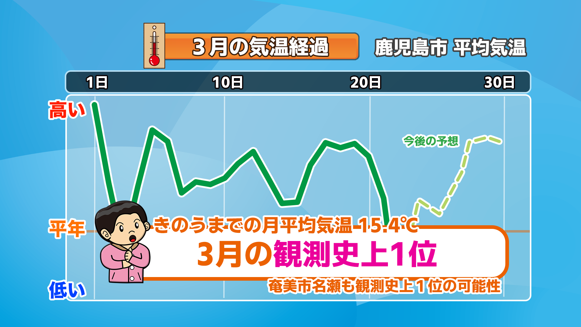鹿児島 市 内 の 天気 市 の 鹿児島 天気 内