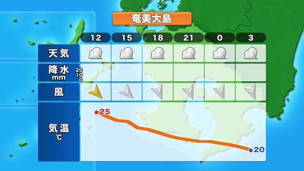 奄美大島のピンポイント天気
